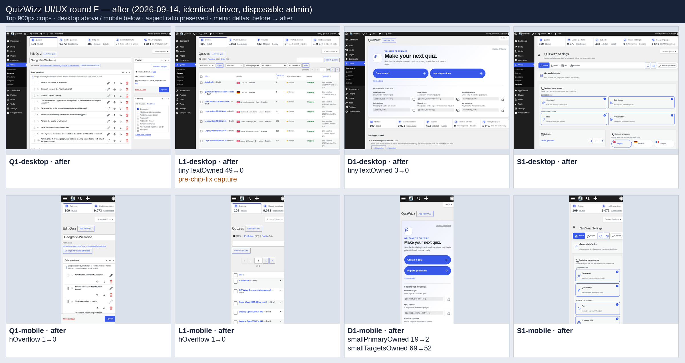 Round F admin board: the Q1 quiz editor, L1 quiz list, D1 dashboard and S1 Settings surfaces at desktop and mobile, after the fix wave